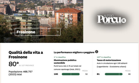 Qualità della Vita, sempre più in basso