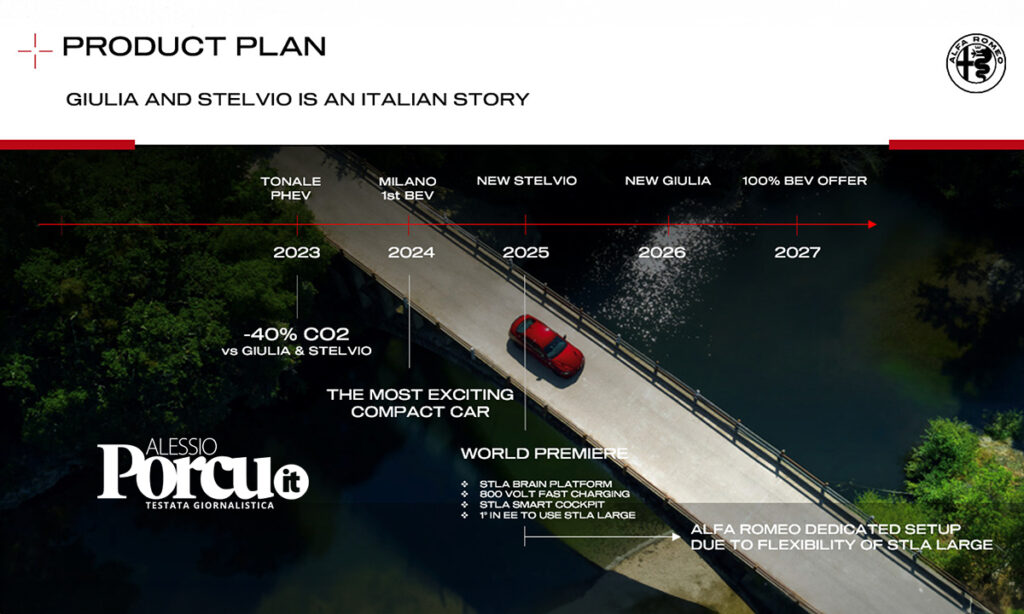 Nuova Alfa Stelvio a Cassino nella seconda metà del 2025