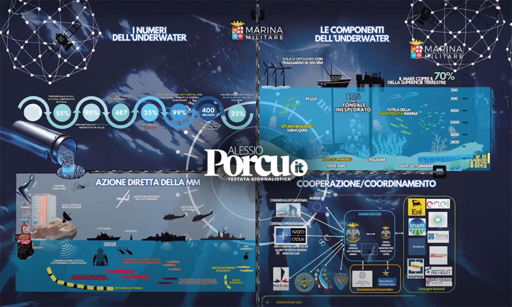 Sotto il mare c’è un’economia da 3,5 miliardi. L’Italia la sta scoprendo adesso